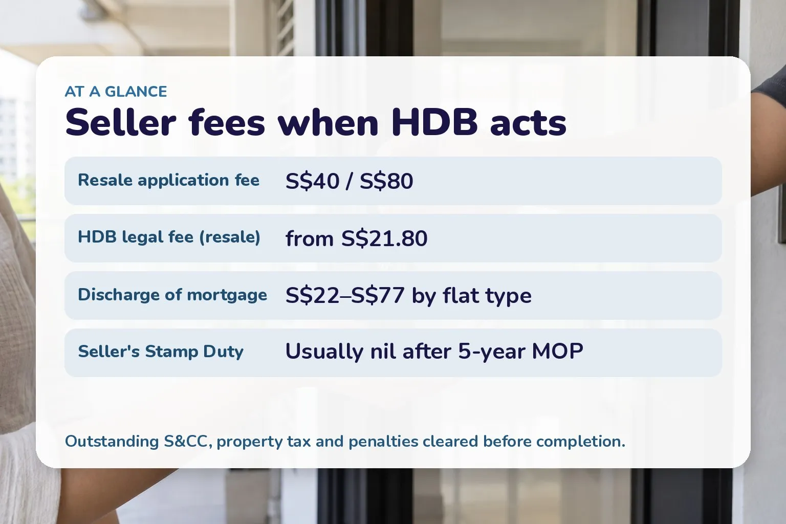 Seller fees when HDB acts: Resale application fee S$40 / S$80; HDB legal fee (resale) from S$21.80; Discharge of mortgage S$22–S$77 by flat type; Seller’s Stamp Duty Usually nil after 5-year MOP